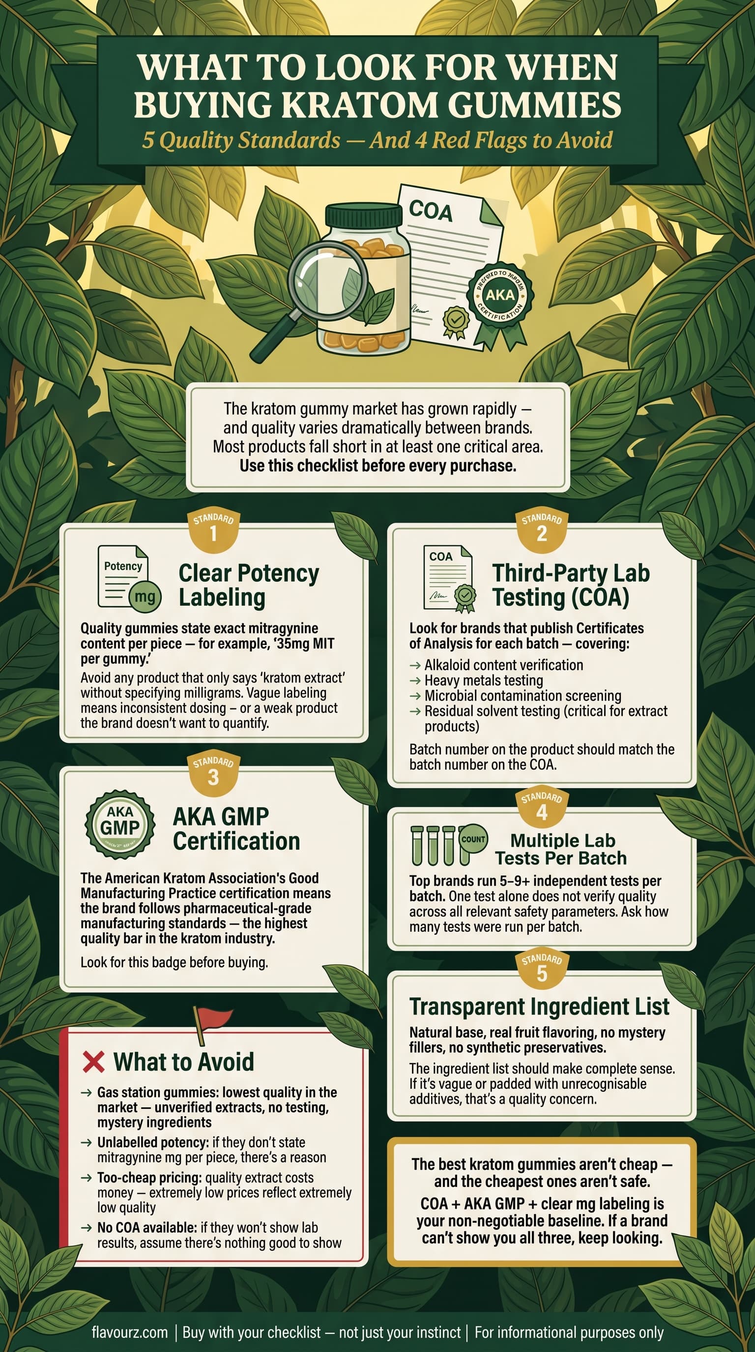 infographic for What to Look for When Buying Kratom Gummies kratom